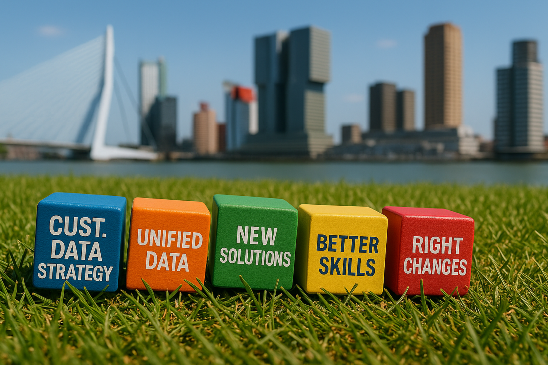 Clear Value propositie